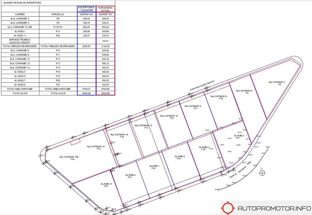 segregacion esreparcelacion Segregaciones de parcelas